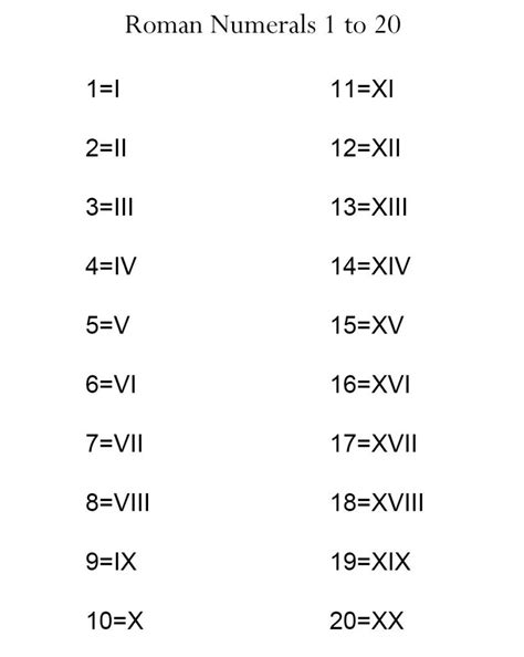 Printable Roman Numerals 1 20 Charts And Worksheet