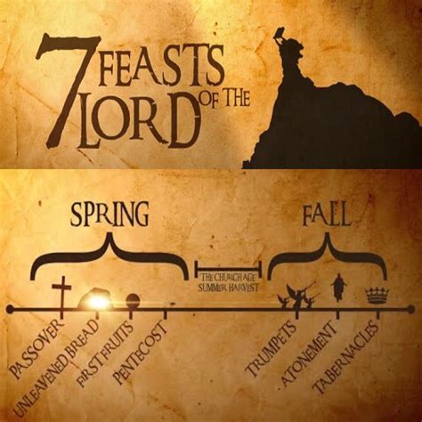 7 Feasts Of The Lord Bible Study Scripture Understanding The Bible