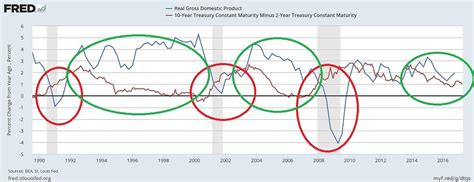 Why A Flattening Yield Curve Is A Good Sign For Equities And The