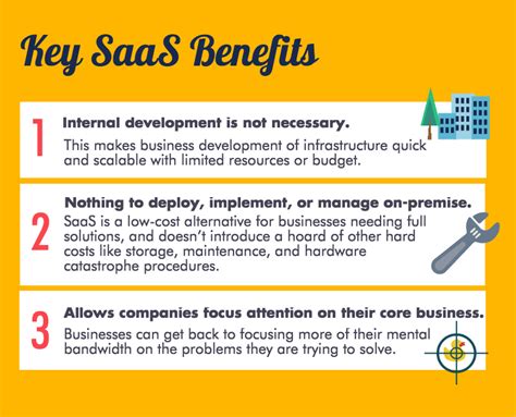 The Benefits And Risks Of Saas Apps Infographic Jumpcloud