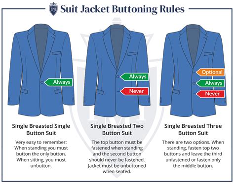 Suit Buttoning Rules For Men Right Vs Wrong Way To Button Your Blazer