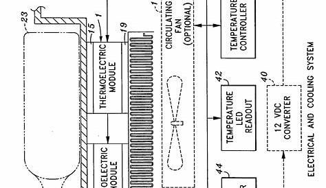 Swamp Cooler Wiring Diagram / Wiring Diagram For Swamp Cooler Switch