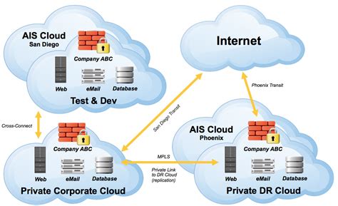 What Is Private Cloud Computing