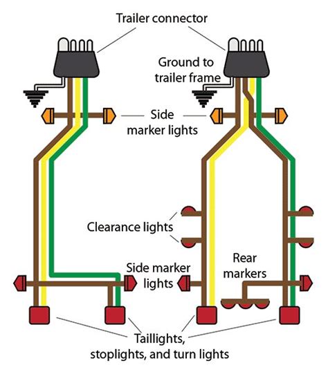 By law, trailer lighting must be connected into the tow vehicle's wiring system to provide trailer running lights, turn signals and brake lights. Wiring Diagram Caravan Plug | Boat trailer lights, Trailer light wiring, Trailer wiring diagram