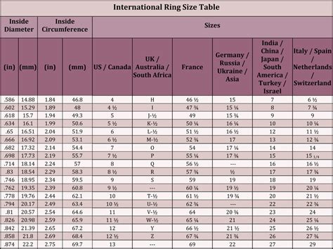 Size Charts Conversion And Measurement Tables Rings Clothing Bras