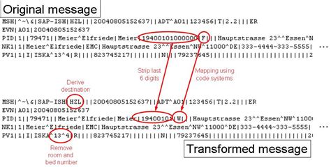 Q hl7 cda structure overview q cda's templates q q/a and discussion. HL7 Support Tutorial | ipf-tutorials-hl7
