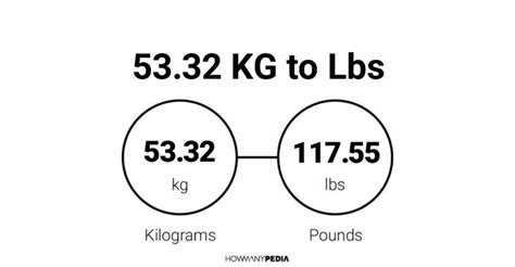 5332 Kg To Lbs