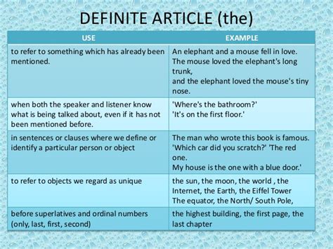 In this english grammar lesson, you'll learn the difference between definite and indefinite articles, and when to use them. Definite and indefinite articles by lipovac tatjana