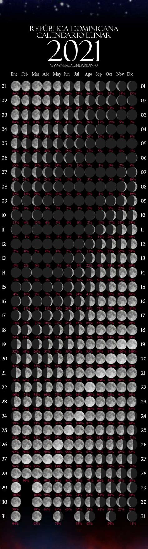 Moon phases are grouped on our calendar by month, different from most other calendars of its kind. Calendario Lunar 2021 (República Dominicana)