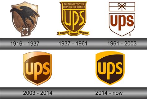 UPS Logo -LogoLook – logo PNG, SVG free download png image