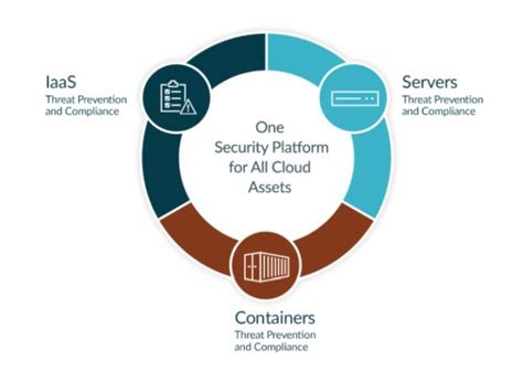 15 Best Cloud Based Security Solutions And Products For Business 2023