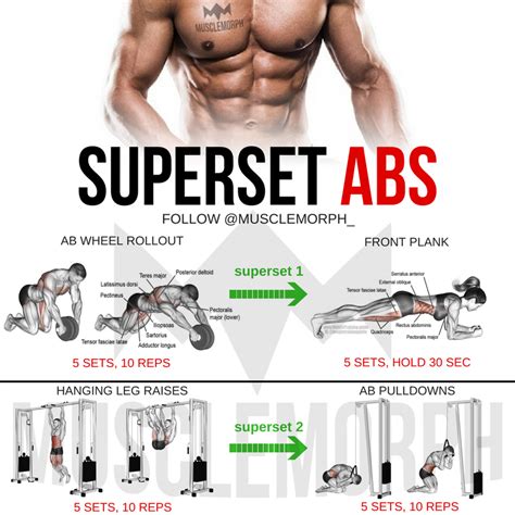 Pin On Abs Workout Ideas