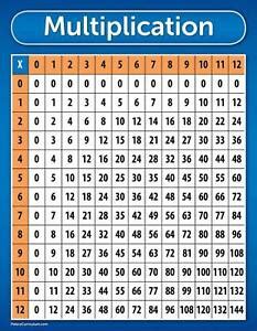 Trying to help my son learning multiplication, i tried to find multiplication table in internet. Poster Multiplication Chart Table Laminated 17 x 22 Times Mathematics Wall NEW 712038466610 | eBay