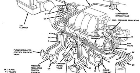 Volvo truck fault codes pdf; Wiring Diagram For 1991 Ford E150 Running Lights | Wire