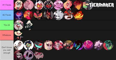 Helluva Boss A Hazbin Hotel Characters Tier List Community Rankings Images And Photos Finder