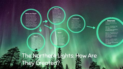how are the northern lights formed by olivia rayburn