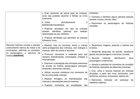 Habilidades Escuta Fala Pensamento E Imaginação