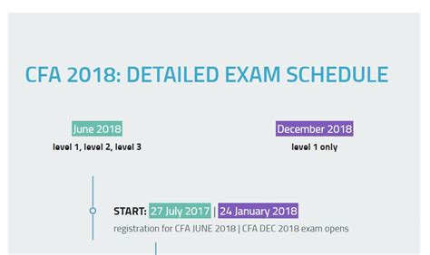 Cfa 2018 Exam Dates And Schedule Soleadea