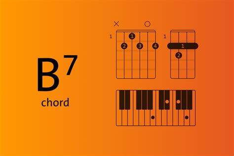 B7 Chord Explained On Piano Guitar And Ukulele Chordify