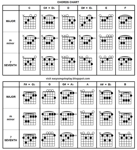 Even if it is, what kind of songs are easy? none of us want to keep playing the same few pieces of music over and over again, just because they're easy enough for us to pickup. How to play easy songs on guitar for beginners > MISHKANET.COM