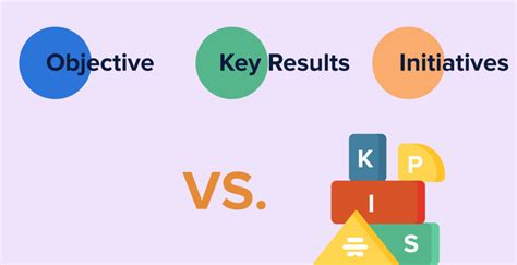 OKRs Vs KPIs How To Set Achieve All Of Your Goals Hive