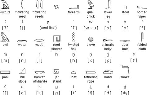 Egyptian Hieroglyphs All History Now