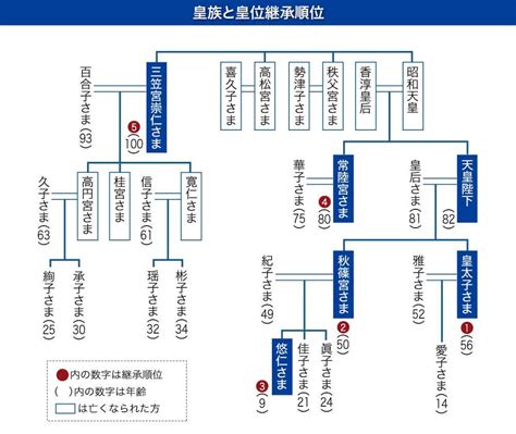 歡迎來到幼女無罪 蘿莉萬歲(ノ・ω・)ノ 目前不收管管喔★ 順路來個讚吧(ノ・ω・)ノ 我們需要尼們 蘿莉控們(ノ・ω・)ノ 燃燒你們的蘿 莉 魂。 不喜勿入，請勿檢舉。 「天皇陛下、生前退位の意向」 背景から皇室典範まで：日本 ...