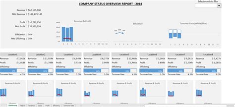 13 most popular charts type for creating catchy kpi dashbaord. Kpi Dashboard Excel Template Free Download