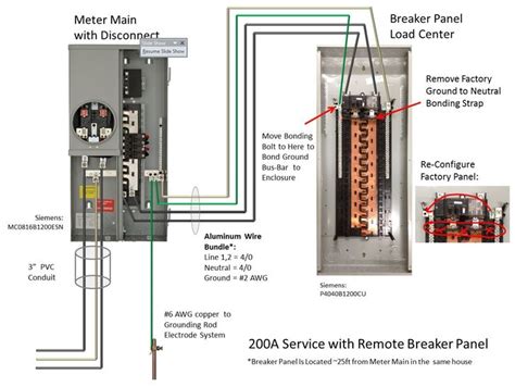 Breaker Panel With 200a Meter Main Electrical Diy Chatroom Home