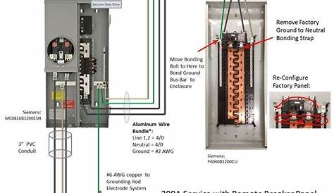 Bestly: 200 Amp Breaker Panel Wiring Diagram