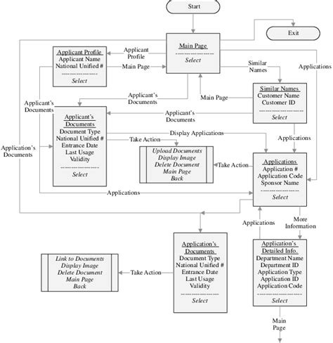The Operation Flow Diagram Download Scientific Diagram