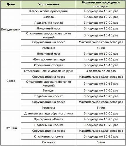 Кремлевская диета расписание диеты Пин на доске Тренировки Для Похудения Пин на доске Тренировки Для Похудения Кремлевская диета расписание диеты