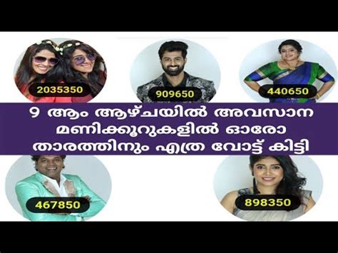 Based on overall voting by participants, shortlisted members named for public poll. Bigg boss season 2 malayalam vote share live update ...