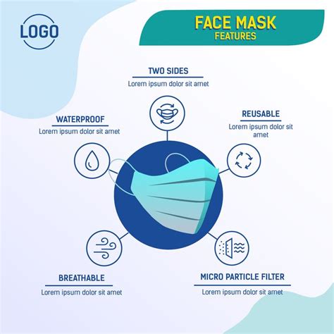 Face Mask Infographic Design Face Mask Medical Graphic Design