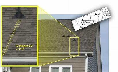 Roof Measure Ground Shingles Area Counting Method