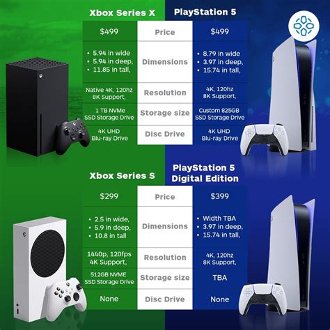 Comparativa Xbox Series Ps5 Rargaming