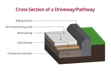 Concrete Driveway Cross Section