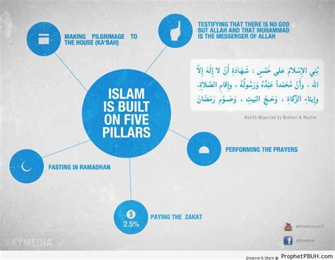 The Five Pillars Of Islam Islamic Infographics And Diagrams Prophet
