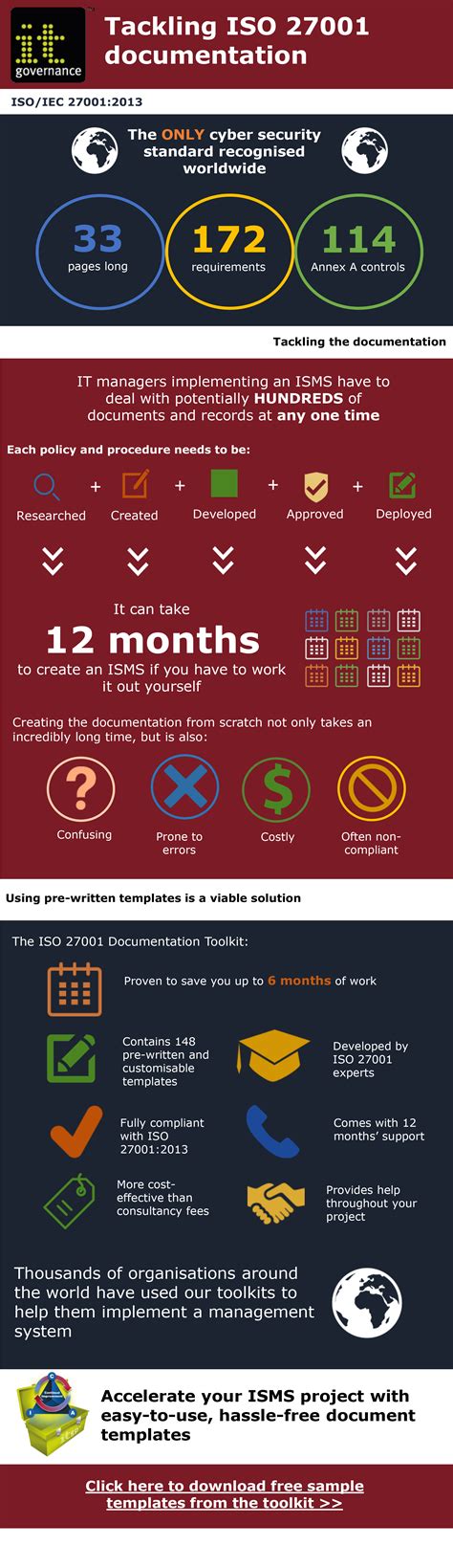 Check Out The Infographic That Shows The Pitfalls Involved In Creating