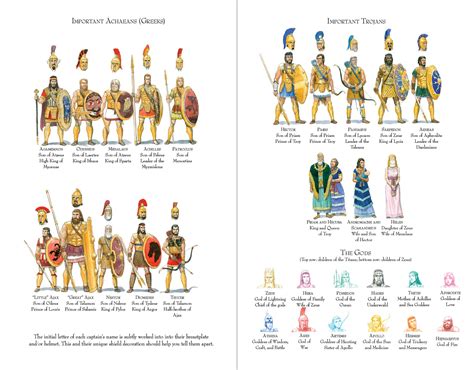 Graphic Novel Resources The Iliad