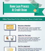 The Credit Union Loan Source Images