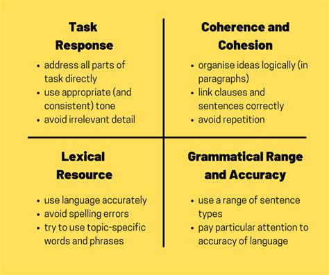 Task Response Ted Ielts