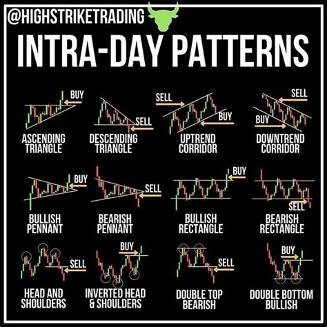 Day Trading Chart Patterns Pdf A Comprehensive Guide DerivFx Com