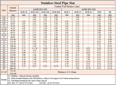 Astm A312 Sch 40 Od6033 Stainless Steel Welded Pipes 304 Tube Priceid