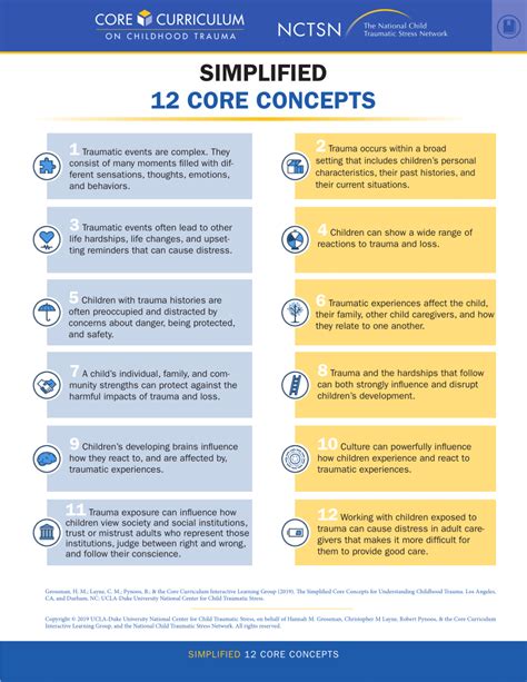 Pdf Simplified 12 Core Concepts
