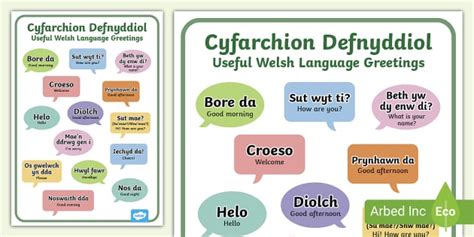 Welsh Greetings Display Poster Poster Arddangos Cyfarchion