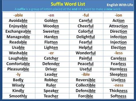 Suffix Word List Prefixes And Suffixes Word Formation Prefixes