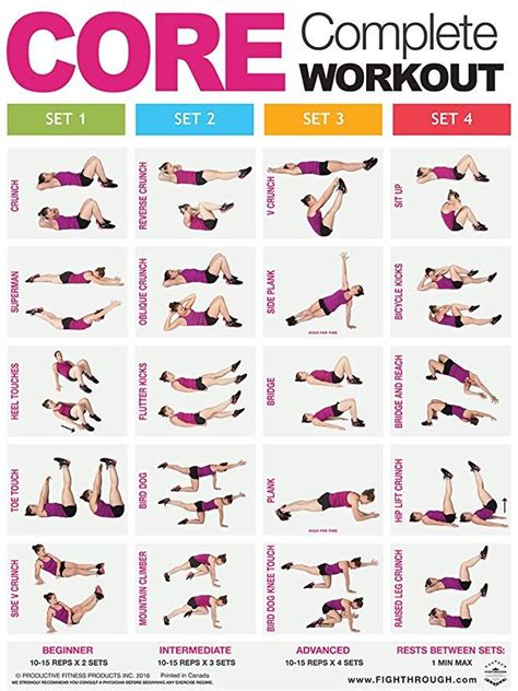 Amazon Core Complete Workout Laminated Chart Workout Poster