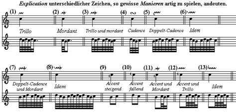 Many baroque suites were written for the piano. Dolmetsch Online - Music Theory Online - Ornamentation