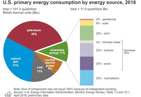 Electricity Rates By State Co2 Coalition